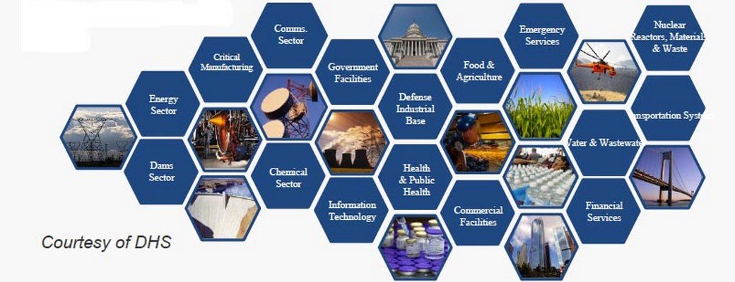 Sectors of Critical Infrastructure Cybersecurity