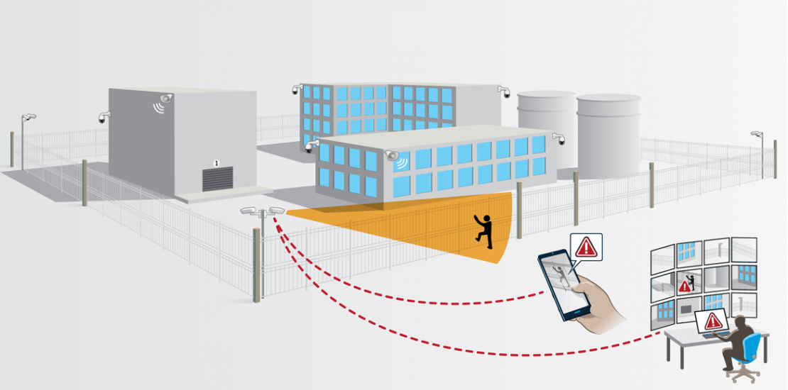 IoT sECURITY Perimeter FENCE CAMERA